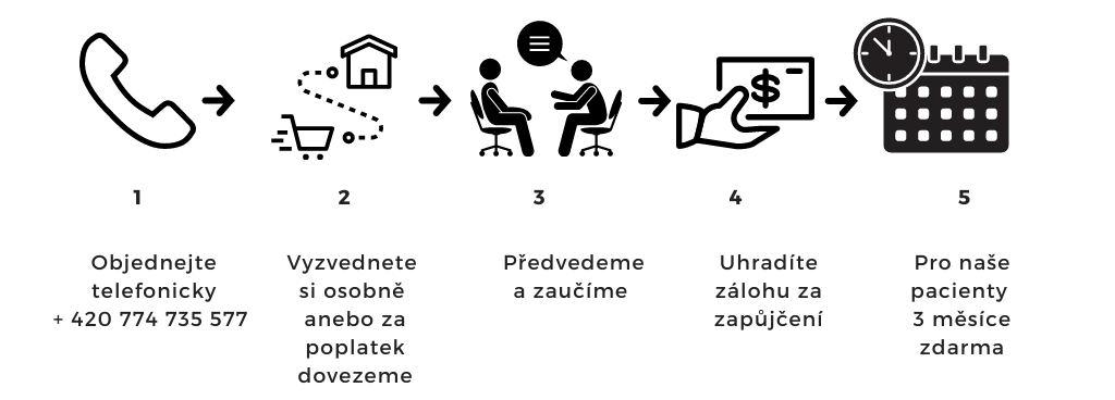 Půjčovna pomůcek